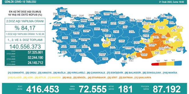 Günlük koronavirüs vaka sayıları açıklandı
