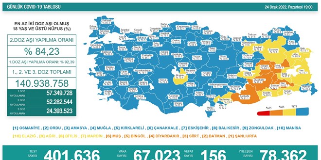 Günlük koronavirüs vaka sayıları açıklandı