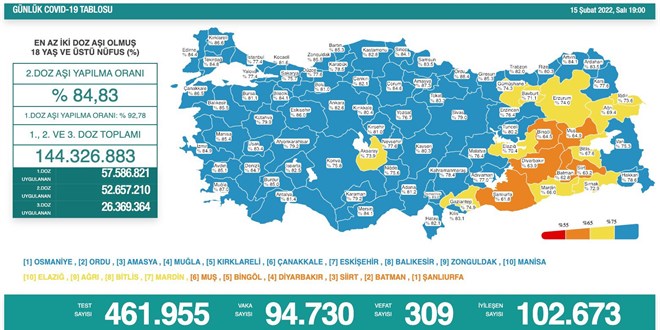 Vaka sayıları açıklandı: Vefat sayısı 300'ün üzerinde