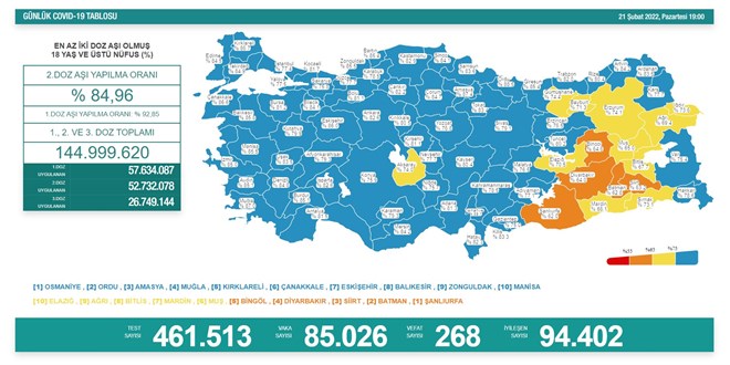 Günlük koronavirüs vaka sayıları açıklandı