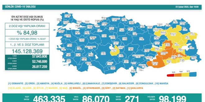 Günlük koronavirüs vaka sayıları açıklandı