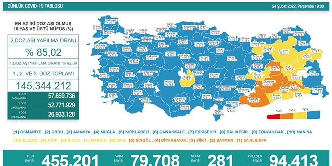 Vaka sayıları 80 binin altına geriledi