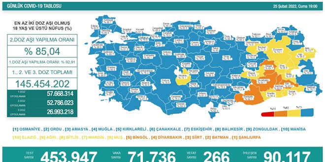 Vaka sayılarındaki düşüş bugün de devam etti