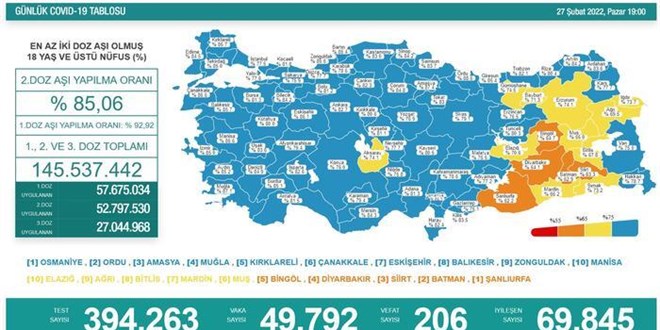 Günlük koronavirüs tablosu açıklandı!