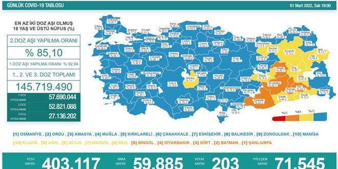 Günlük koronavirüs vaka sayıları açıklandı