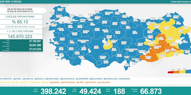 Günlük koronavirüs vaka sayıları açıklandı