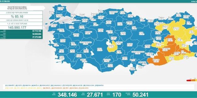 6 Mart 2022 koronavirüs tablosu açıklandı
