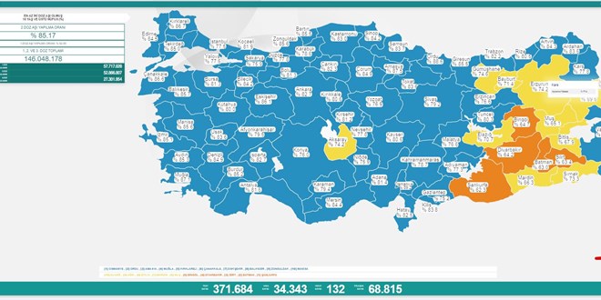 Son 24 saatte koronavirüsten 132 kişi hayatını kaybetti
