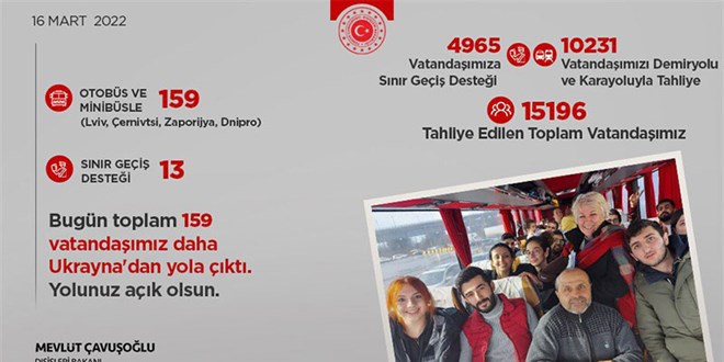 Ukrayna'dan bugn 159 Trk vatanda daha tahliye edildi