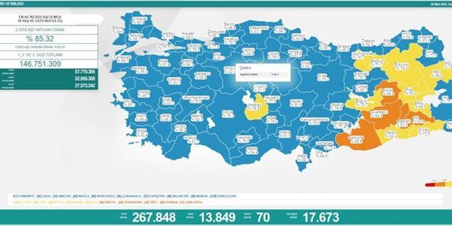 26 Mart 2022 koronavirüs tablosu açıklandı