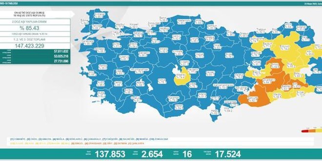 Vaka sayısı 3 binin altında