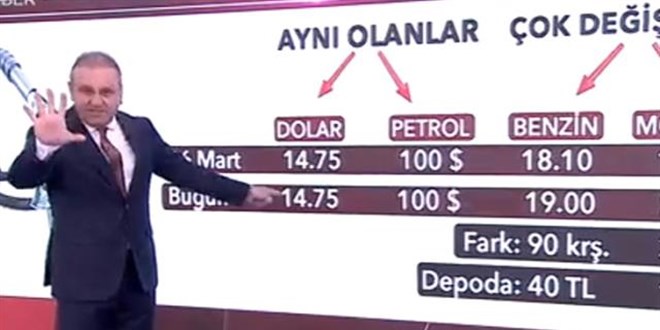 Akaryakıt fiyatlarına sinirlenen sunucudan sitem: 1 litrede 90 kuruş kazıklanıyorum