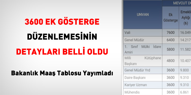 3600 ek gösterge düzenlemesinin detayları belli oldu