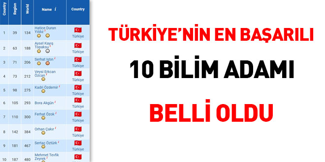 Türkiye'nin en başarılı 10 bilim adamı belli oldu