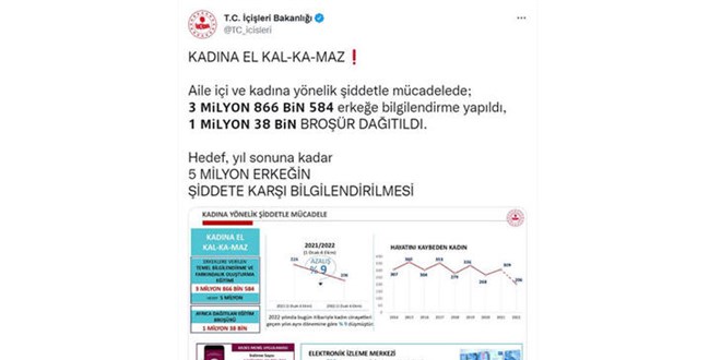 İçişleri: Kadın cinayetleri geçen yıla göre yüzde 9 azaldı