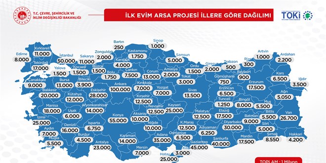 'Arsaların yüzde 40'ı şehir merkezlerinde, yüzde 60'ı ilçelerde olacak'