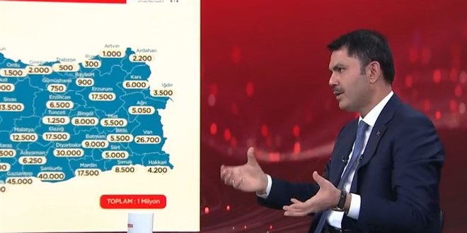 Bakan Kurum: 25 Ekim'de 17 ilde temelleri atıyoruz
