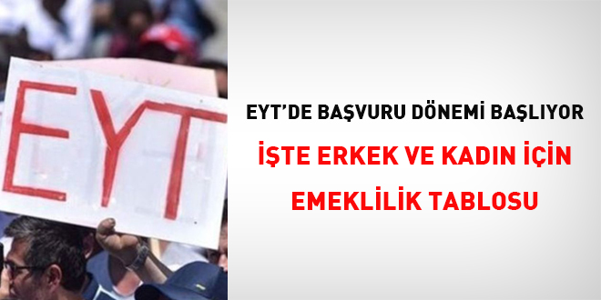 EYT'de başvuru dönemi başlıyor: İşte erkek ve kadın için emeklilik tablosu