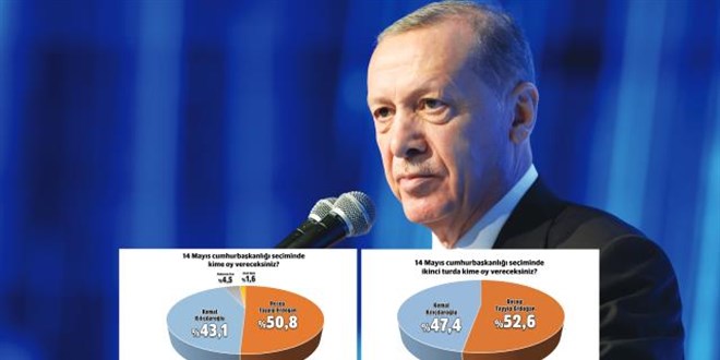 Yeni anket yayınlandı...Bu ankete göre seçim ilk turda bitiyor