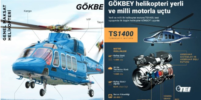 Gökbey yerli motorla göklerde