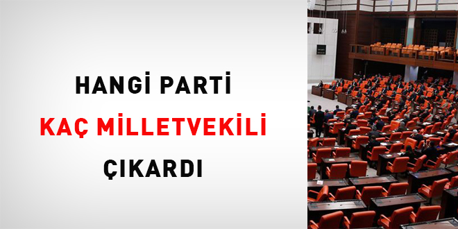 Hangi parti kaç milletvekili çıkardı?
