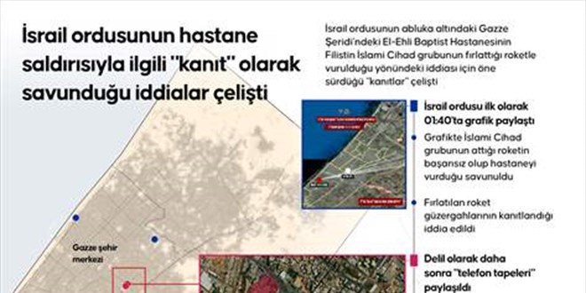 İsrail ordusunun hastane saldırısıyla ilgili 'kanıt' olarak savunduğu iddialar çelişti
