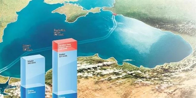 Rusya ve Trkiye doalgaz merkezi iin yol haritasnda anlat