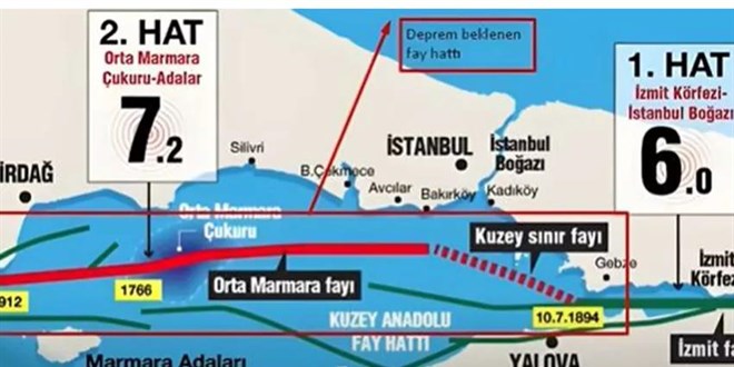 İstanbul'da deprem olması durumunda neler yaşanabilir?