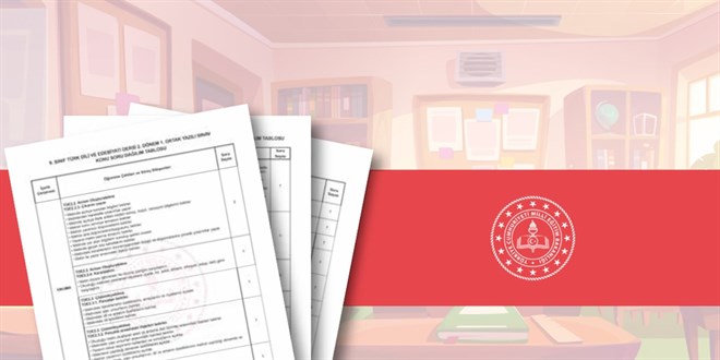 Milli Eğitim Bakanlığı ortak sınav takvimi açıklandı