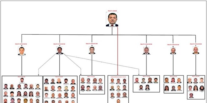 'mamolu rgt' iddianamesinde rgt yneticilerine istenen cezalar