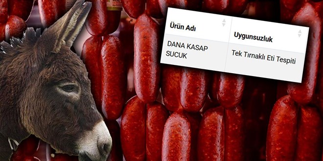 At ve Eek Eti Skandal! Bakanlk sucuk markalarn ifa etti - Son Dakika Haber