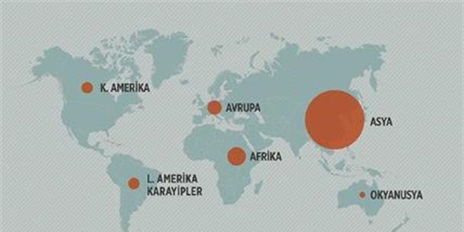 D�nya n�fusu 8,2 milyar� a�t�: En kalabal�k �ehir art�k Tokyo de�il! - Son Dakika Haber