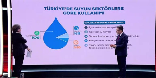 Bakan Yumakl� a��klad�: Ankara'daki su krizinin asl� ne? - Son Dakika Haber