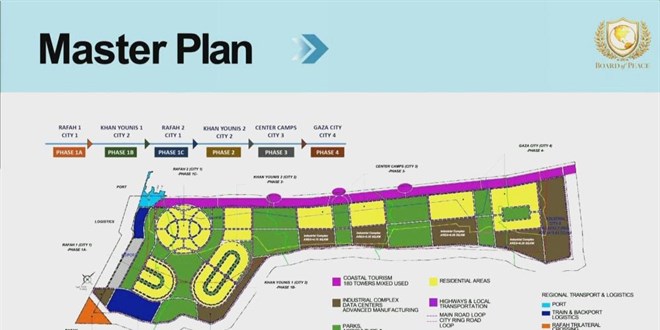 ABD'den en az 25 milyar dolarl�k 'Yeni Gazze' plan�