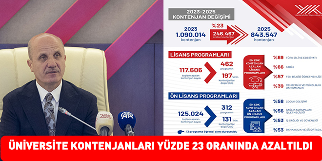 �niversite kontenjanlar�n�n azalt�lmas�na bu y�l da devam edilecek - Son Dakika Haber