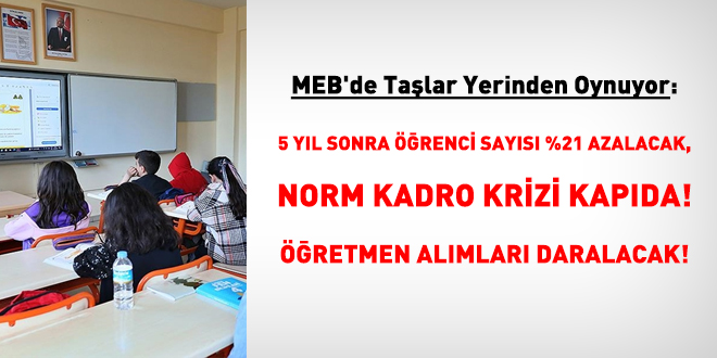 MEB'de Ta�lar Yerinden Oynuyor: 5 Y�l Sonra ��renci Say�s� %21 Azalacak, Norm Nadro Krizi Kap�da! - Son Dakika Haber