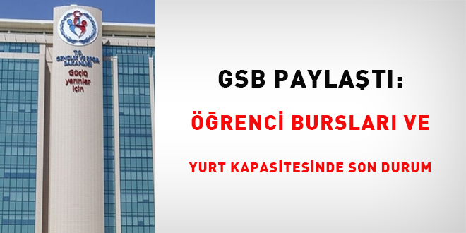 GSB payla�t�: ��renci burslar� ve yurt kapasitesinde son durum