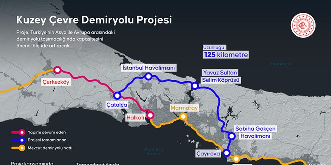 AB'den �stanbul Kuzey Demiryolu Ge�i�i Projesi'ne finansman ad�m� - Son Dakika Haber