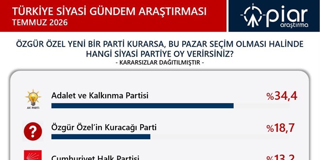 P�AR Ara�t�rmaya g�re partilerin son oy oranlar� - Son Dakika Haber