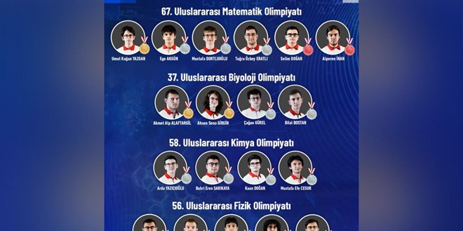 Gen� bilim insanlar� T�rkiye'ye 19 madalya kazand�rd� - Son Dakika Haber