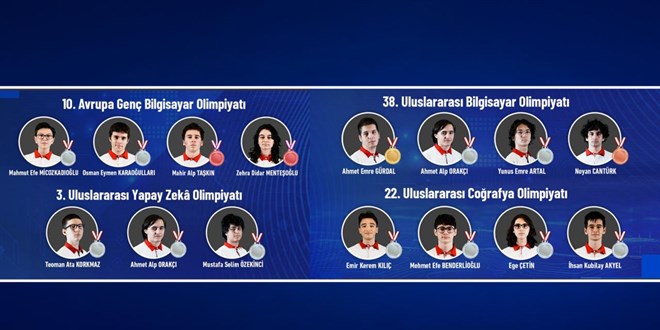 T�rk ��renciler uluslararas� arenada 15 madalya kazand� - Son Dakika Haber