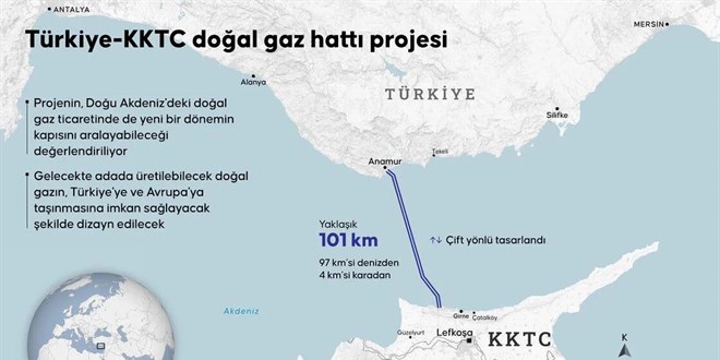 Rum y�netimi T�rkiye-KKTC do�al gaz hatt�n� BM'ye �ikayet etti - Son Dakika Haber