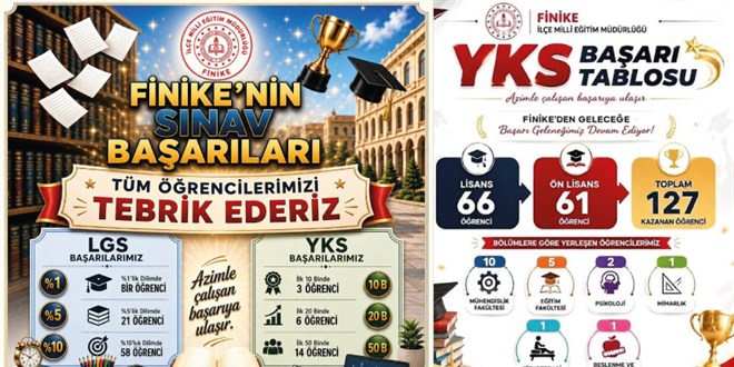 Finike'de YKS ve LGS Gururu: 127 ��renci �niversiteli Oldu