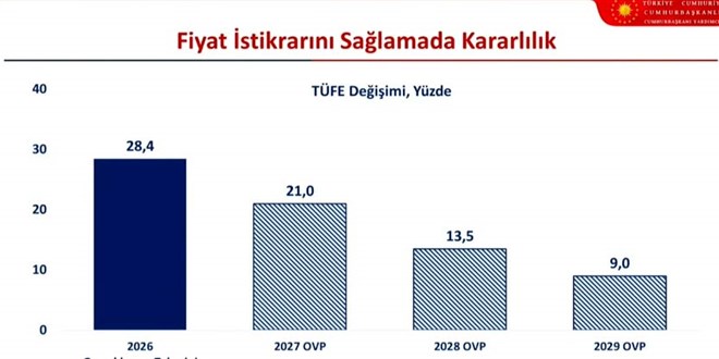OVP'deki enflasyon tahmini ile memur zamm� aras�nda b�y�k fark - Son Dakika Haber