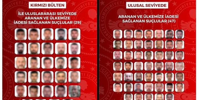 K�rm�z� b�ltenle aranan 76 su�lu T�rkiye'ye iade edildi - Son Dakika Haber