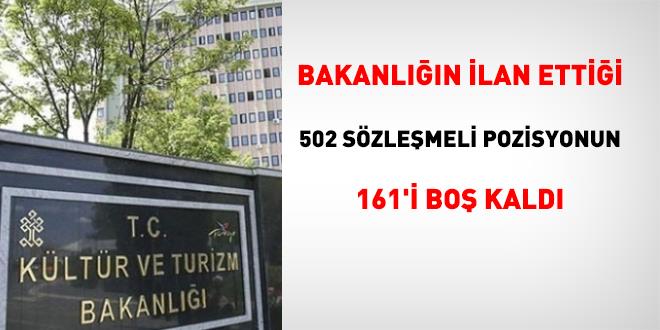 Bakanl���n ilan etti�i 502 s�zle�meli pozisyonun 161'i bo� kald� - Son Dakika Haber