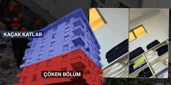 Maltepe'de ��ken binada bilirki�i �n raporu ortaya ��kt� - Son Dakika Haber