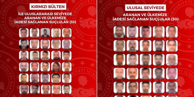 ��i�leri Bakanl���: Son 1 ayda 63 su�lu T�rkiye'ye getirildi - Son Dakika Haber