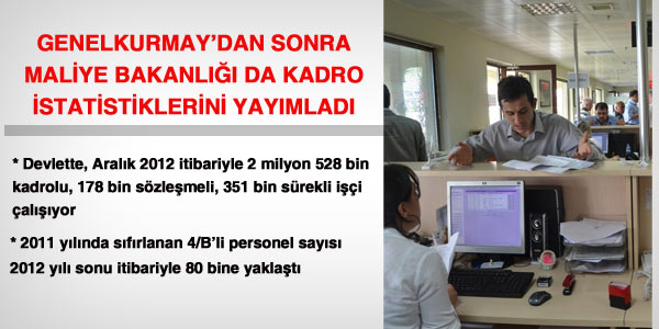 Devlet, çalışan personel sayısını açıkladı