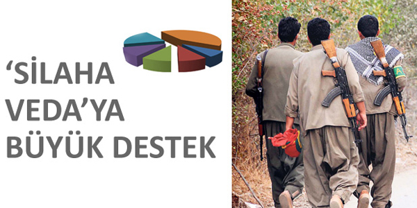 Halk�n y�zde 90'� 'silahs�z bar��' diyor